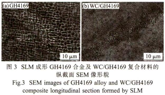 選區激光熔化成形WC/GH4169復合材料組織和性能的研究