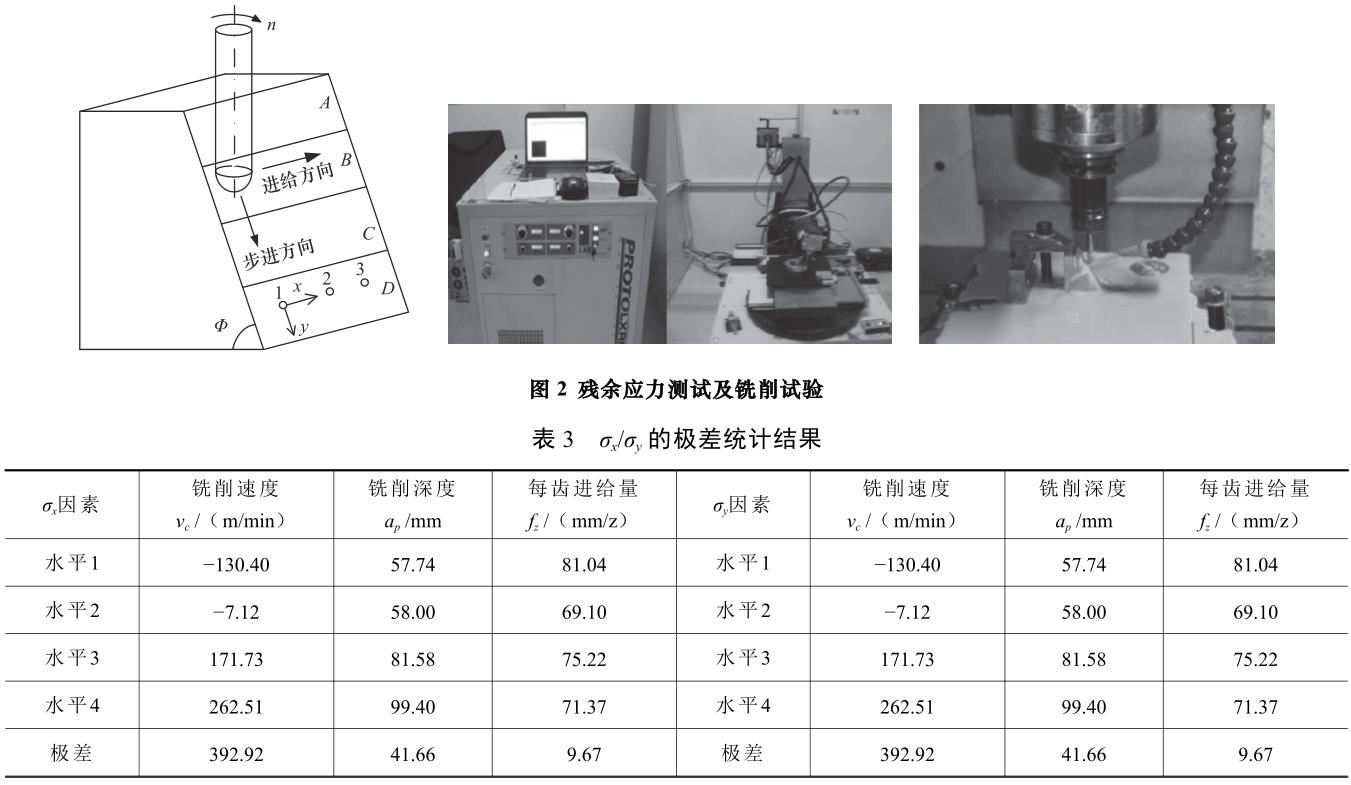 GH4169銑削殘余應力研究及工藝參數優化