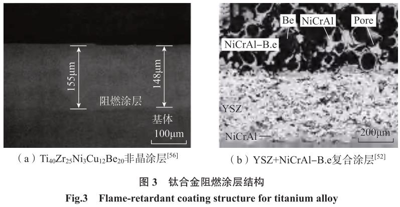 航空航天用鈦合金表面工程技術(shù)研究進展 航空航天用鈦合金表面工程技術(shù)研究進展