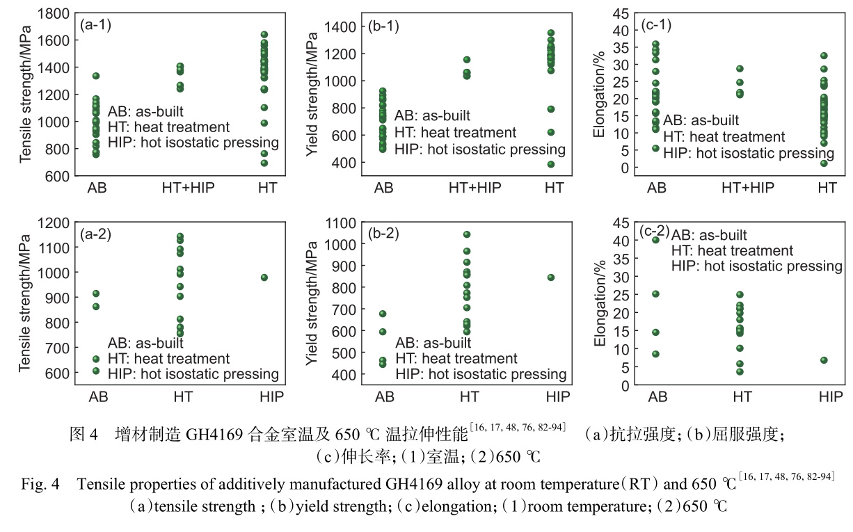 增材制造鎳基高溫合金在航空發(fā)動機與燃氣輪機中的研究應(yīng)用進展 增材制造鎳基高溫合金在航空發(fā)動機與燃氣輪機中的研究應(yīng)用進展